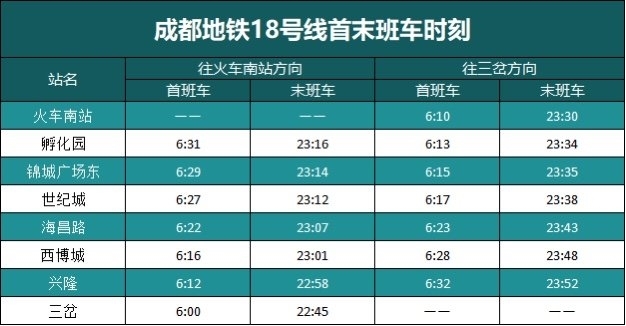 成都地铁早上几点开始运行？