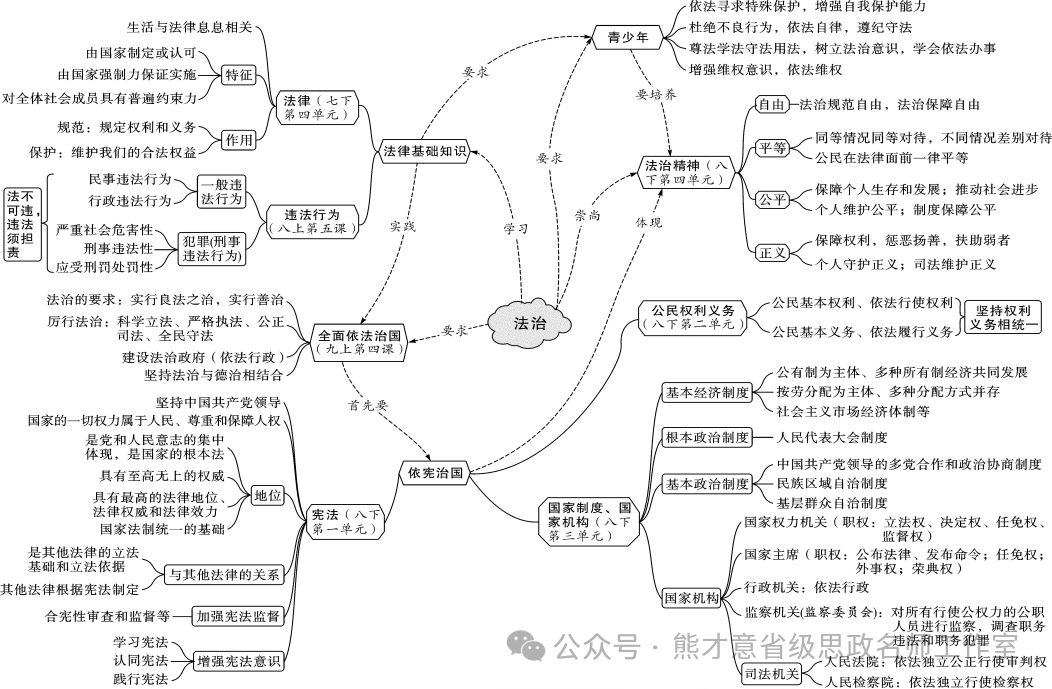 哪些是,法治思维的特点