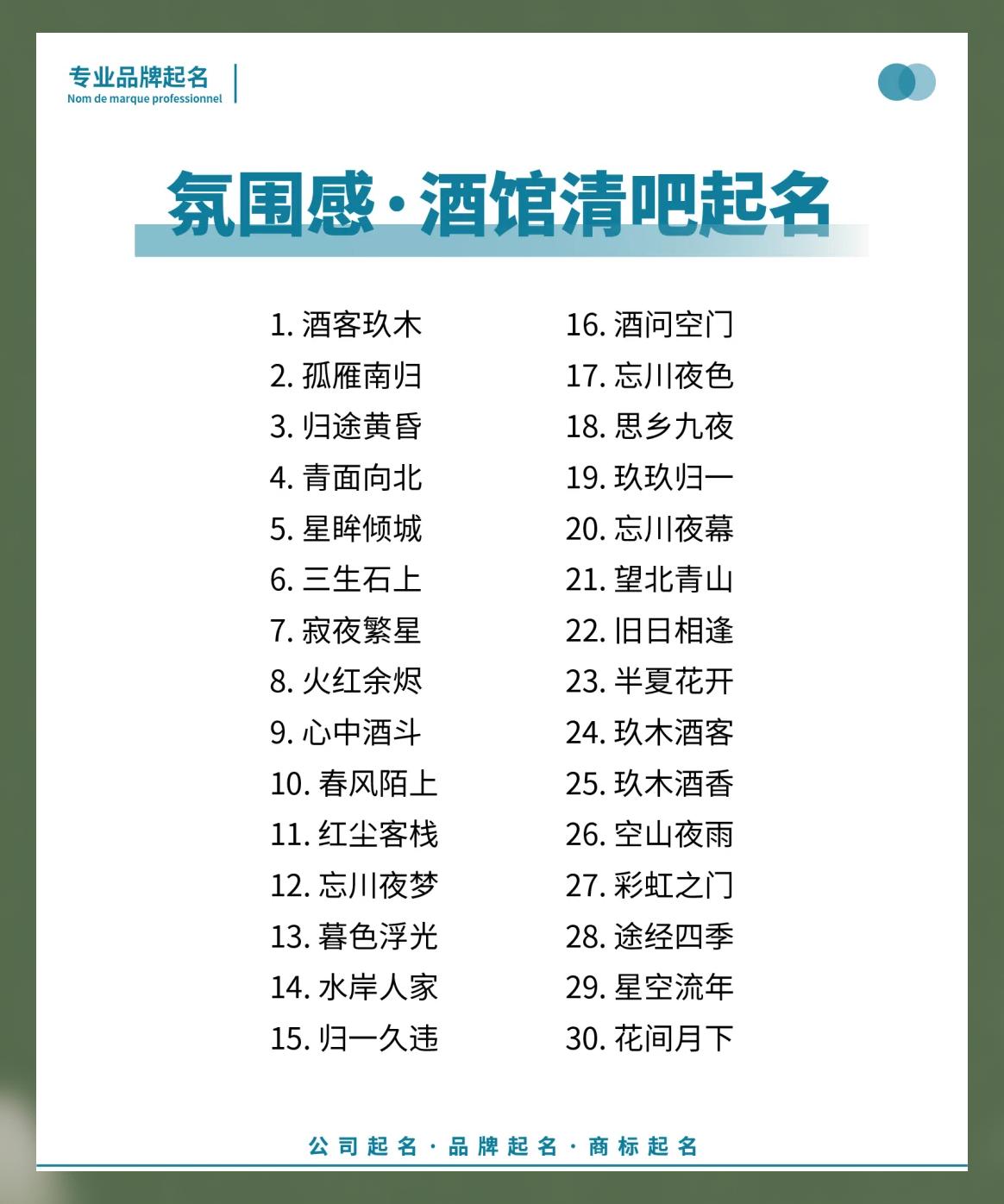 有创意高品位的酒吧名字介绍