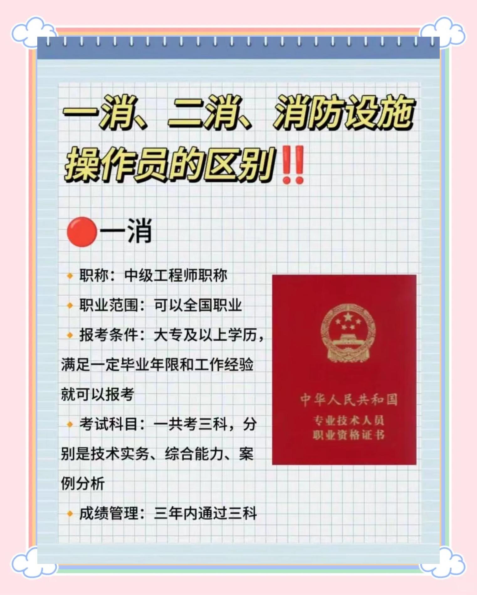 一级注册消防师工程师条件有哪些