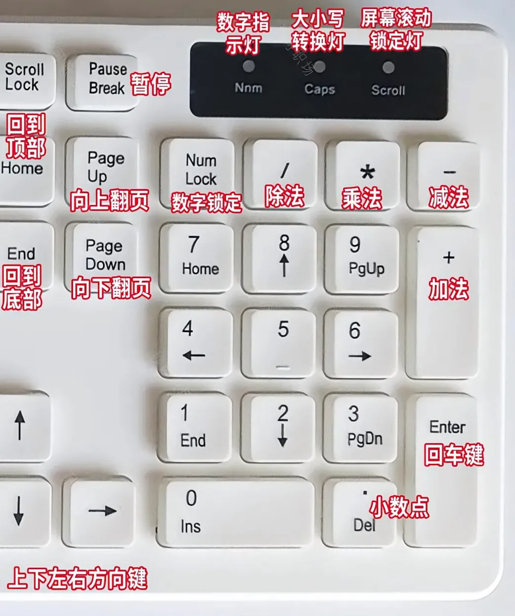 键盘上的问号怎样打出来