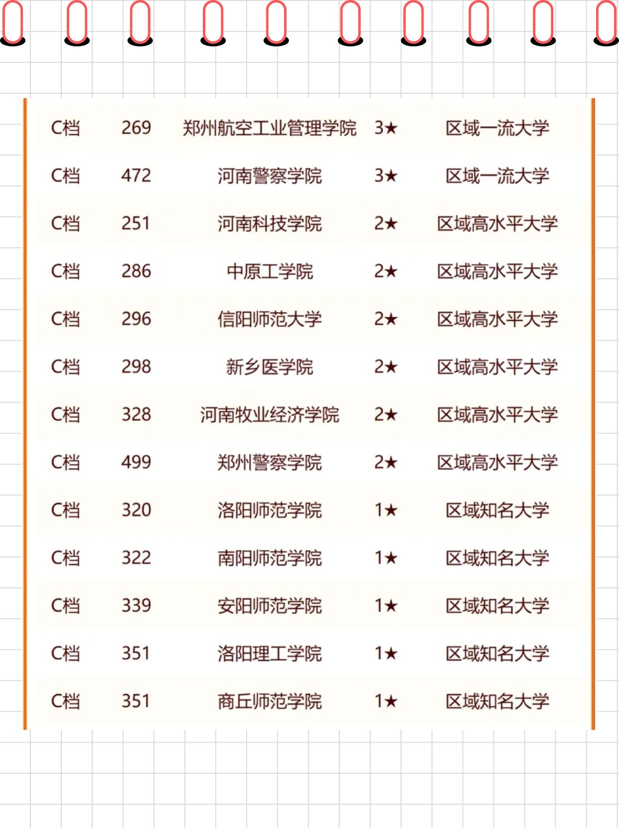 河南大学最好的专业排名