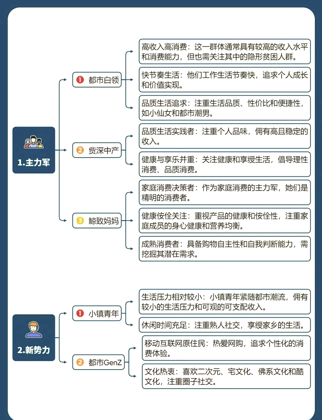 消费者行为的定义是什么