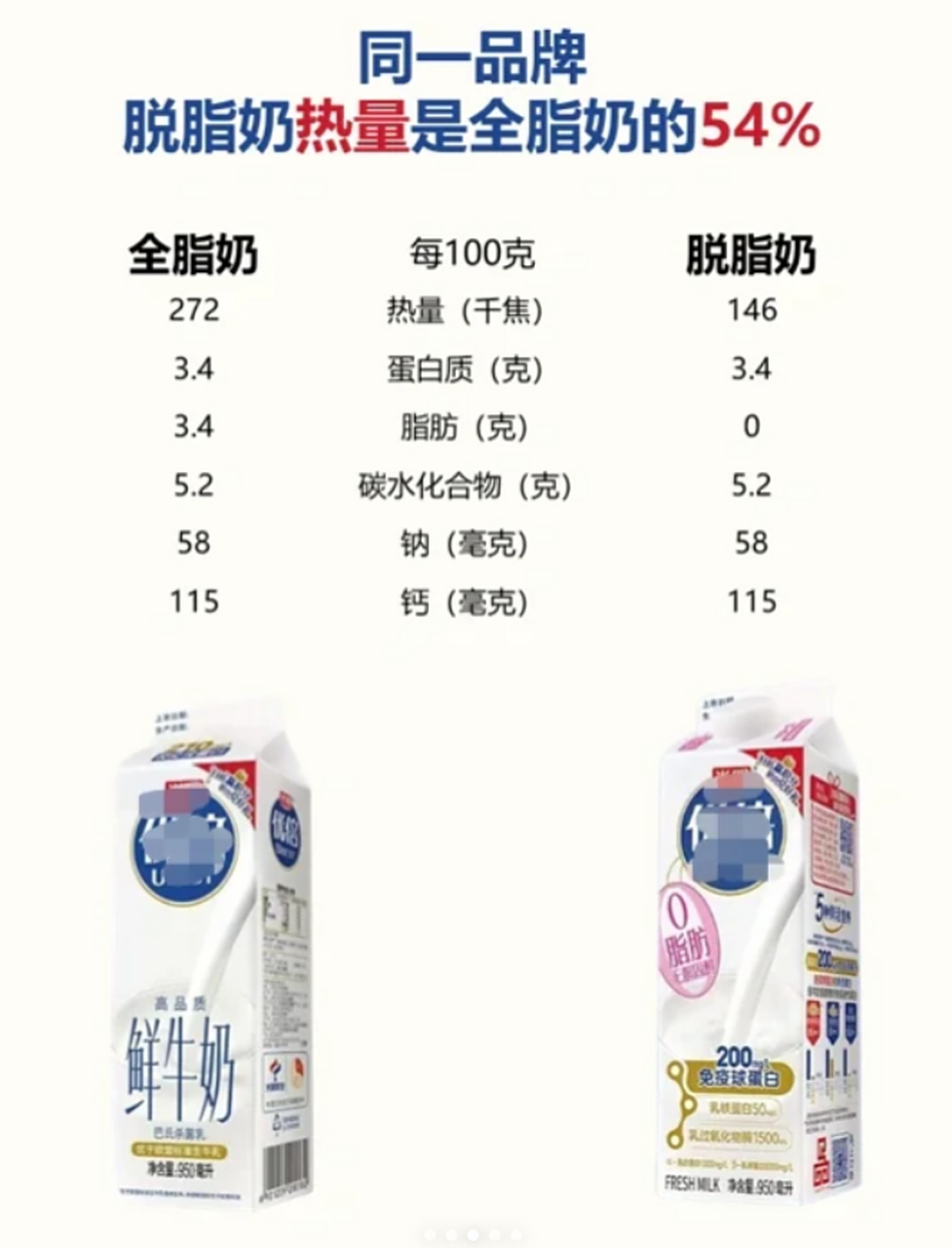 全脂奶和脱脂牛奶的区别