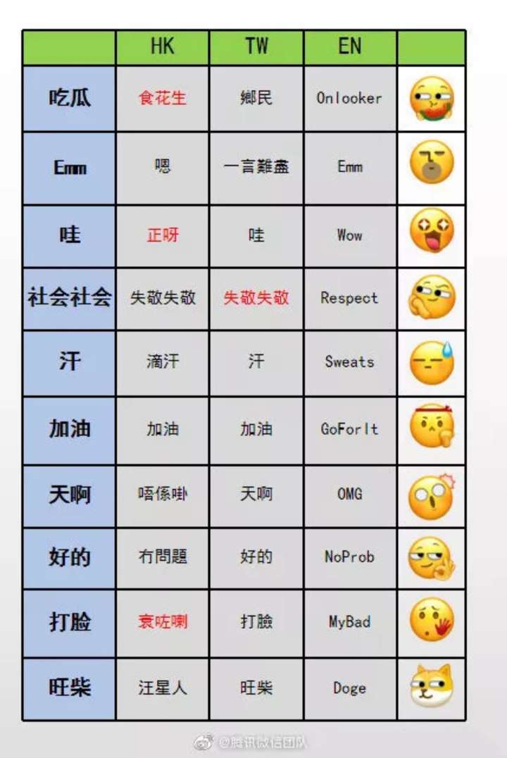 微信上的表情都是代表什么意思