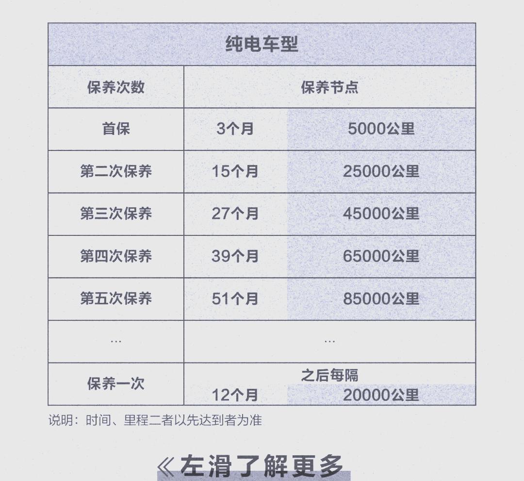 汽车保养如何正确保养汽车