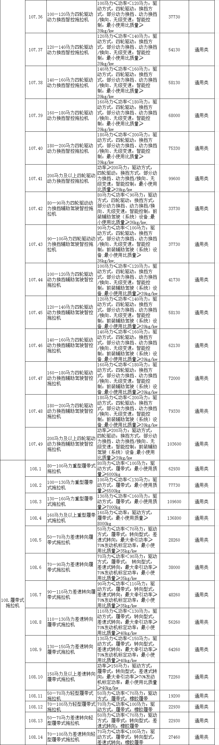 农村耕地补贴款如何查询