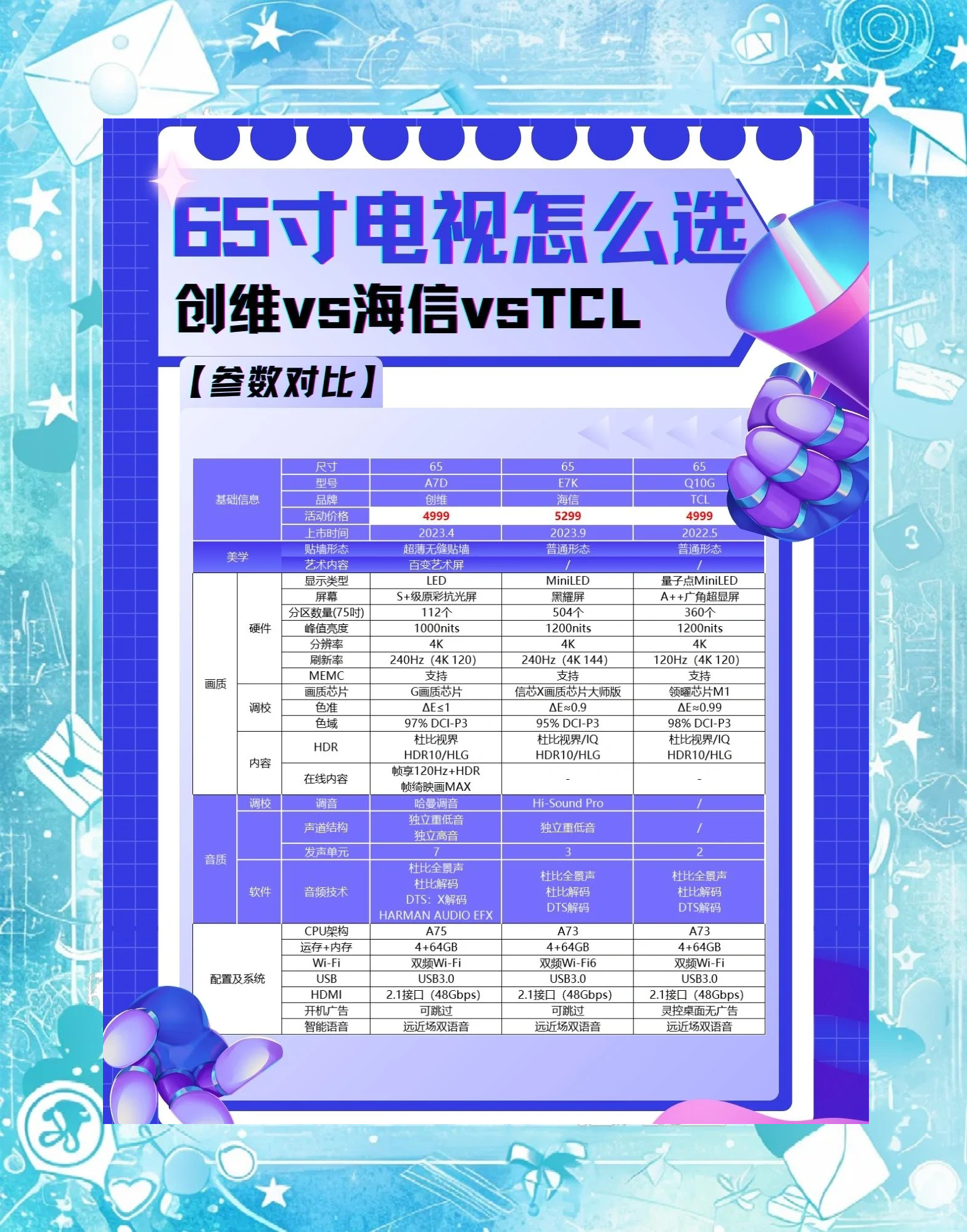 创维与TCL电视哪个好比质量更要比服务