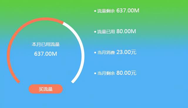 怎样取消联通沃邮箱4g专享版式