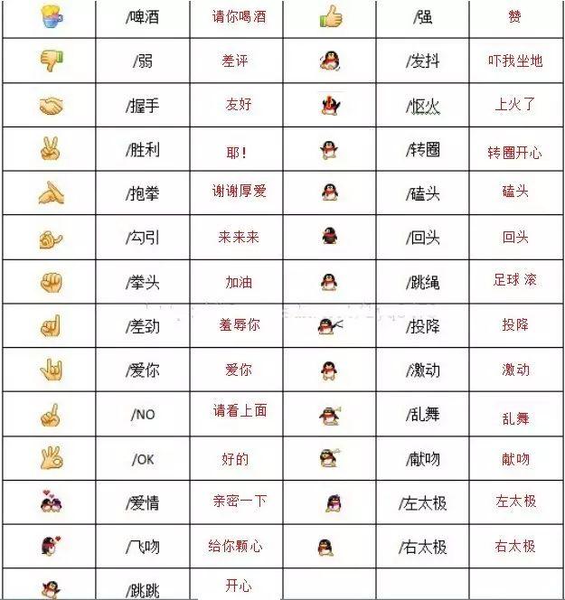 微信里微笑的表情代表什么意思