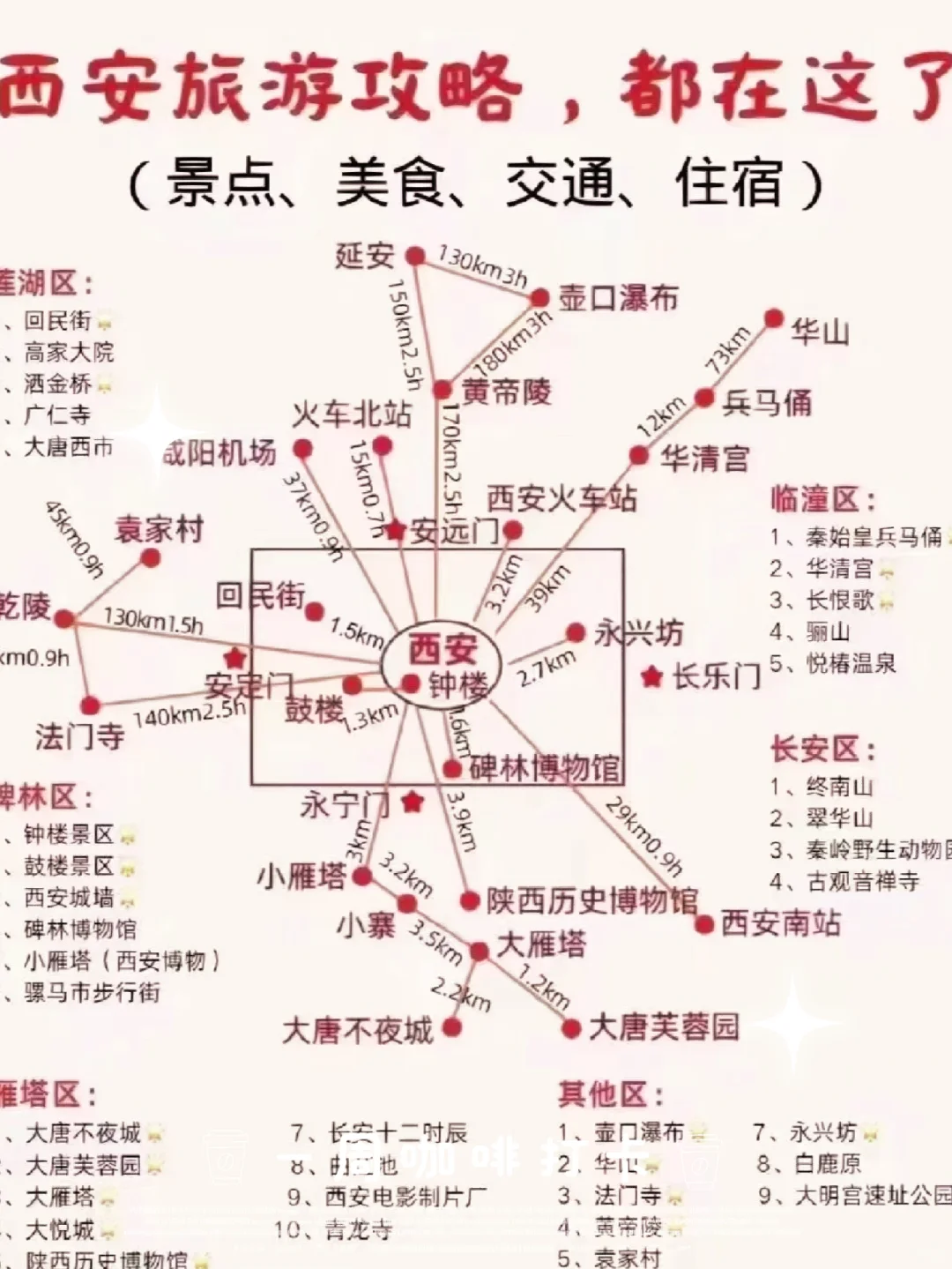 咸阳机场到西安高铁站打的要多少钱?