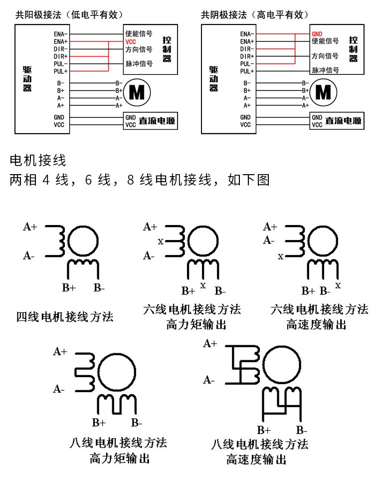 驱动器使能是什么意思