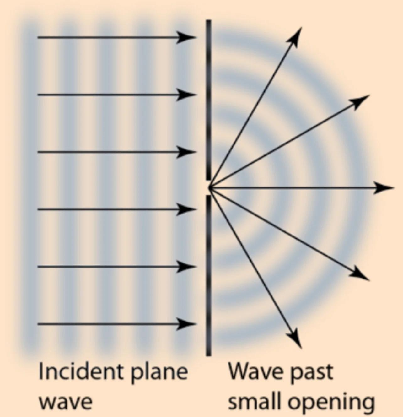 什么是角频率请通俗一点