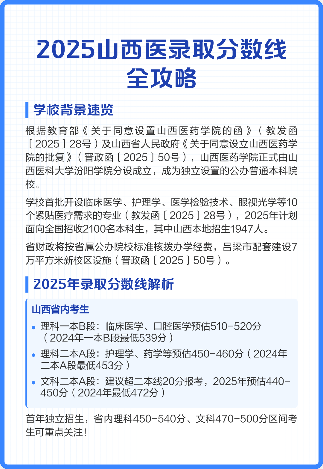 山西医科大汾阳学院的录取分数线