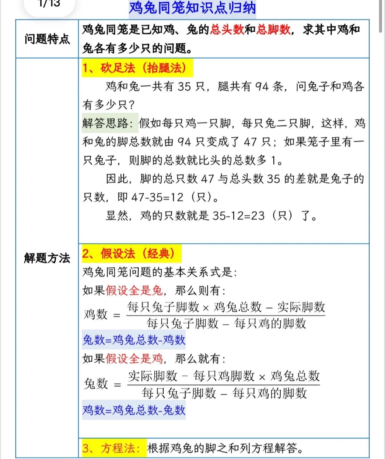 四年级鸡兔同笼解题方法