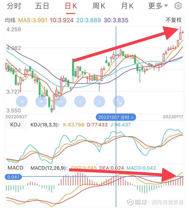 国泰互联网股票基金真的那么神?来看看它的真面目吧!