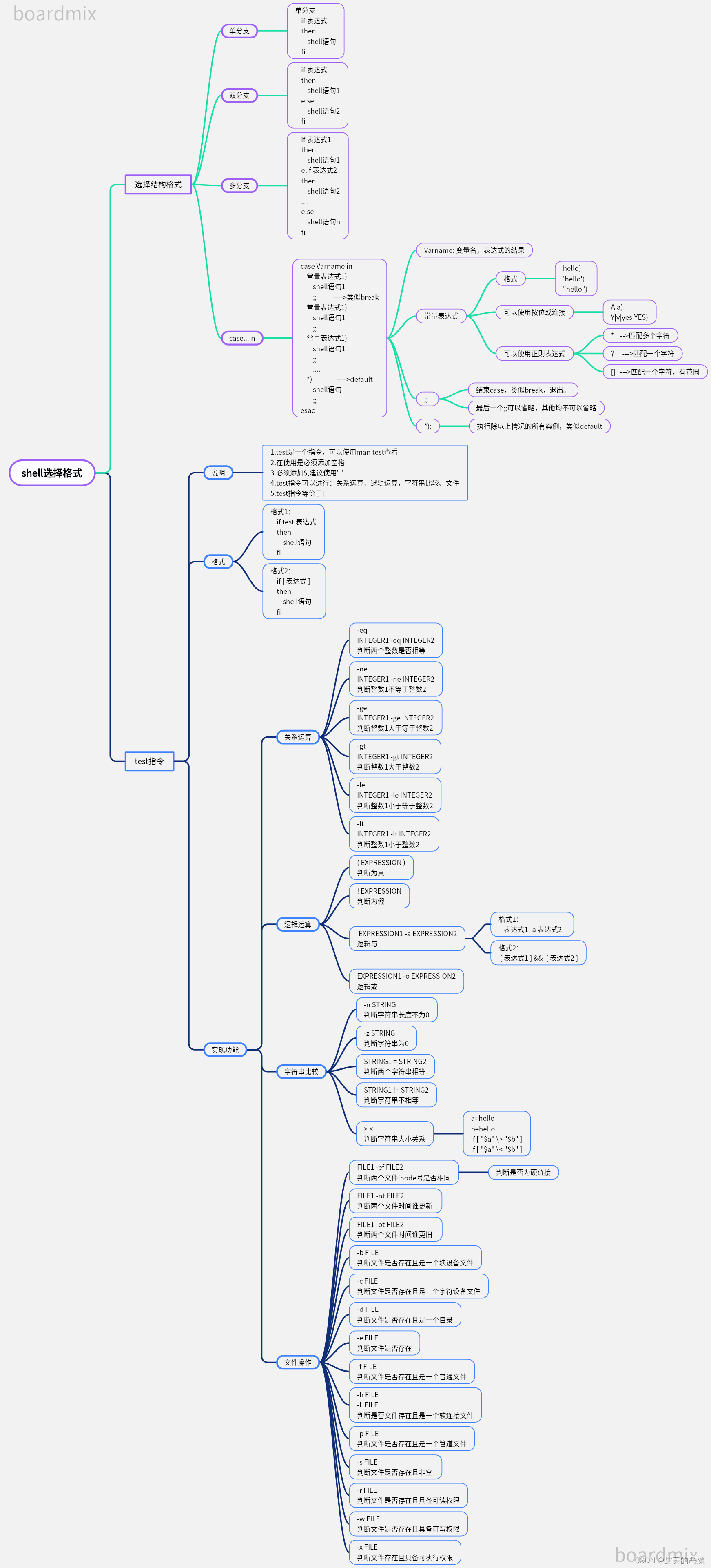关于substring的用法