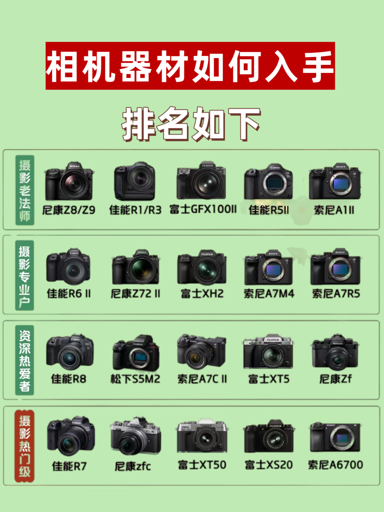 照片k和kb有什么区别