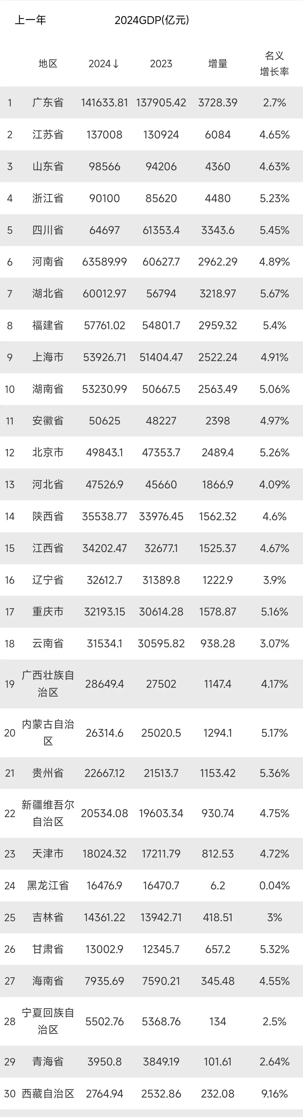 什么是gdp是什么意思