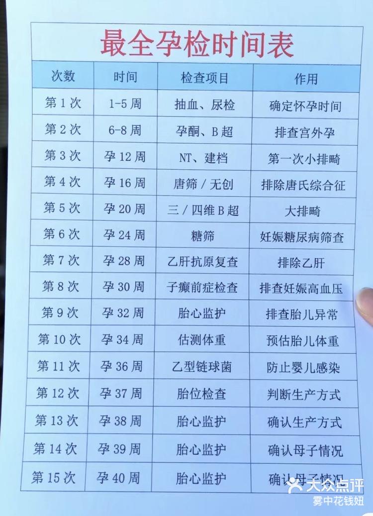 产检建档需要什么资料