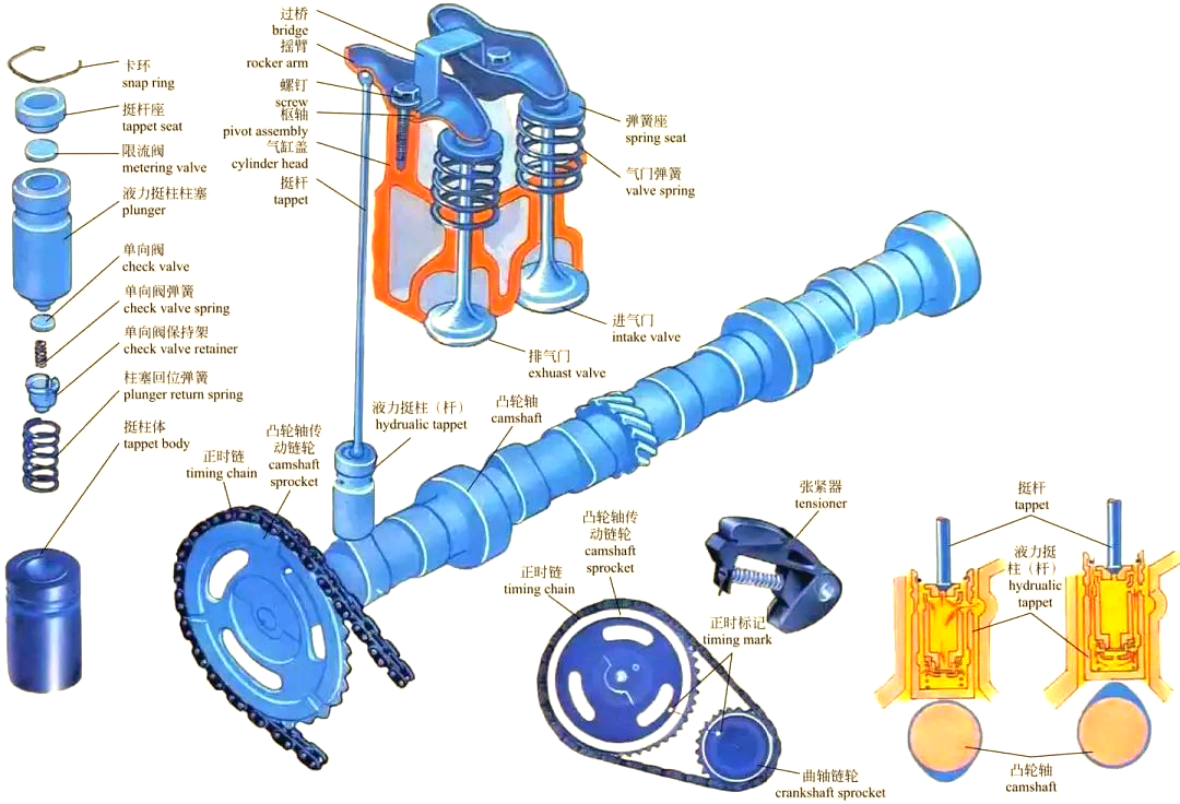 发动机的基本构造是什么