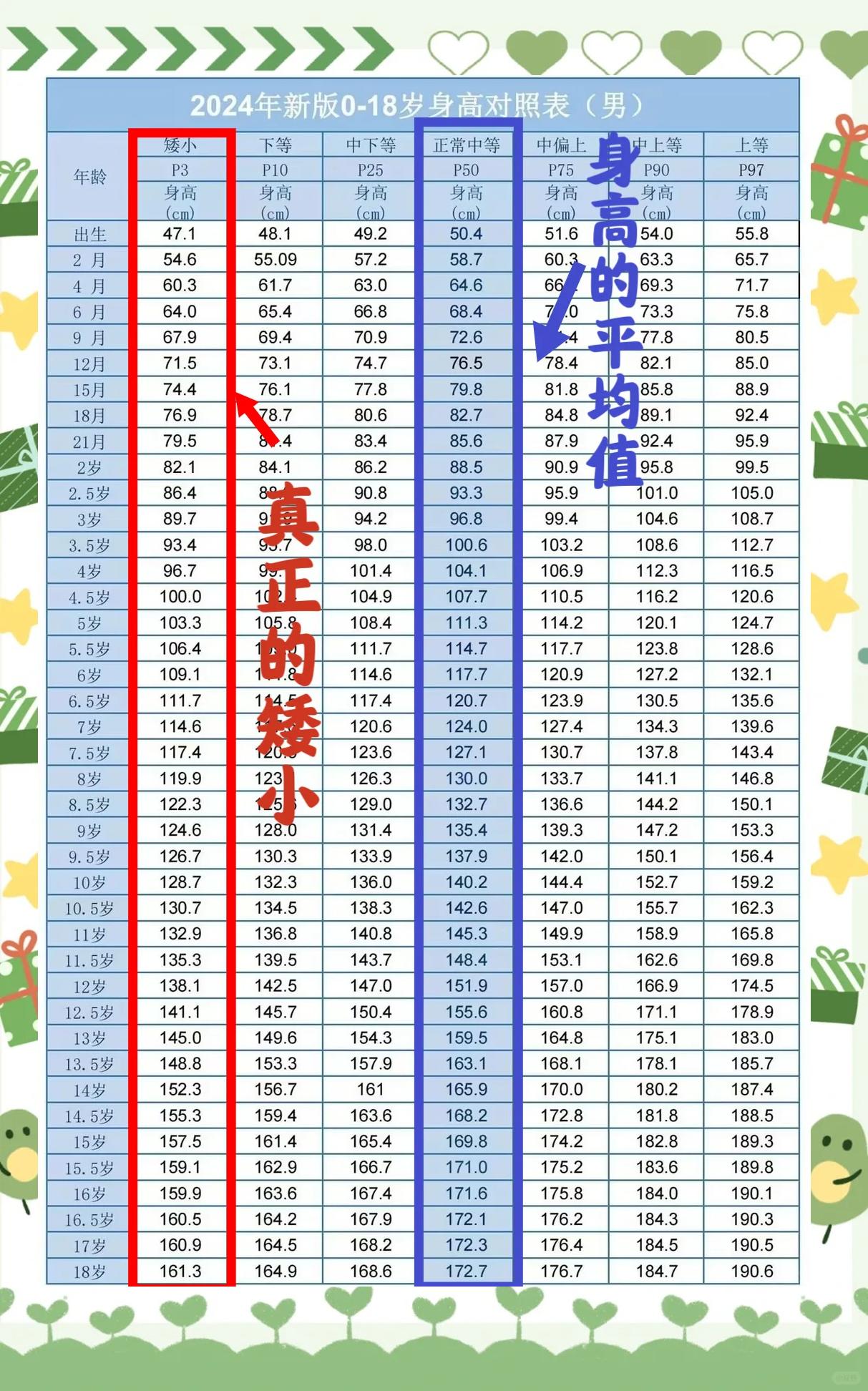 当兵标准体重身高对照表