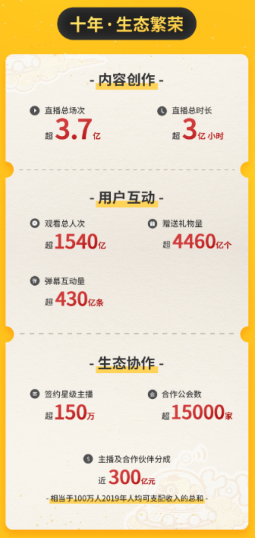 yy是什么,yy介绍