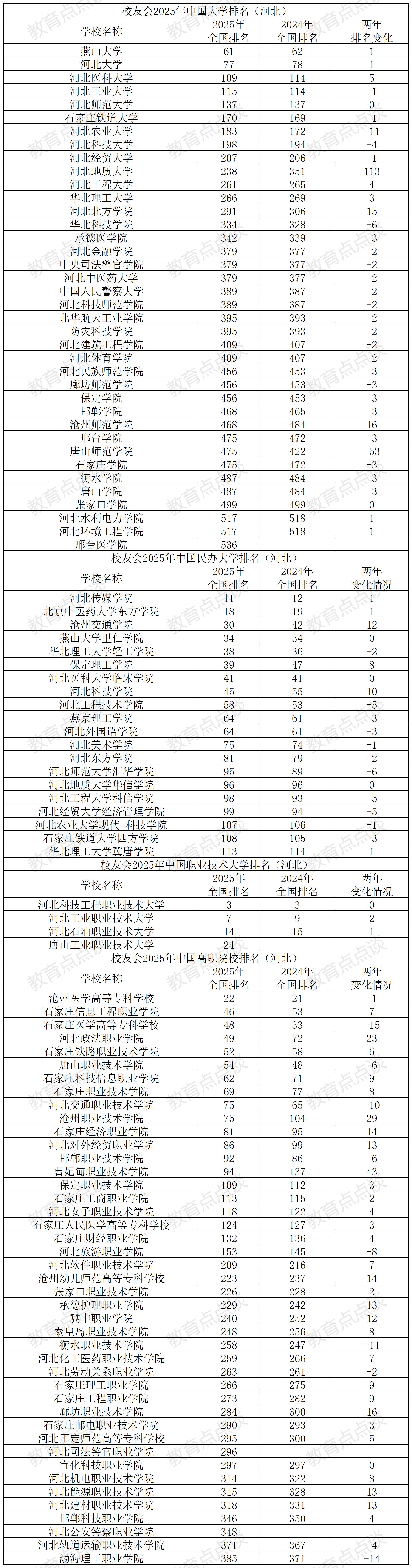 校友会版本的排名靠谱吗？