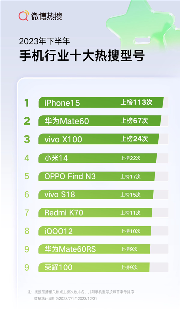2023年手机性能排行榜？