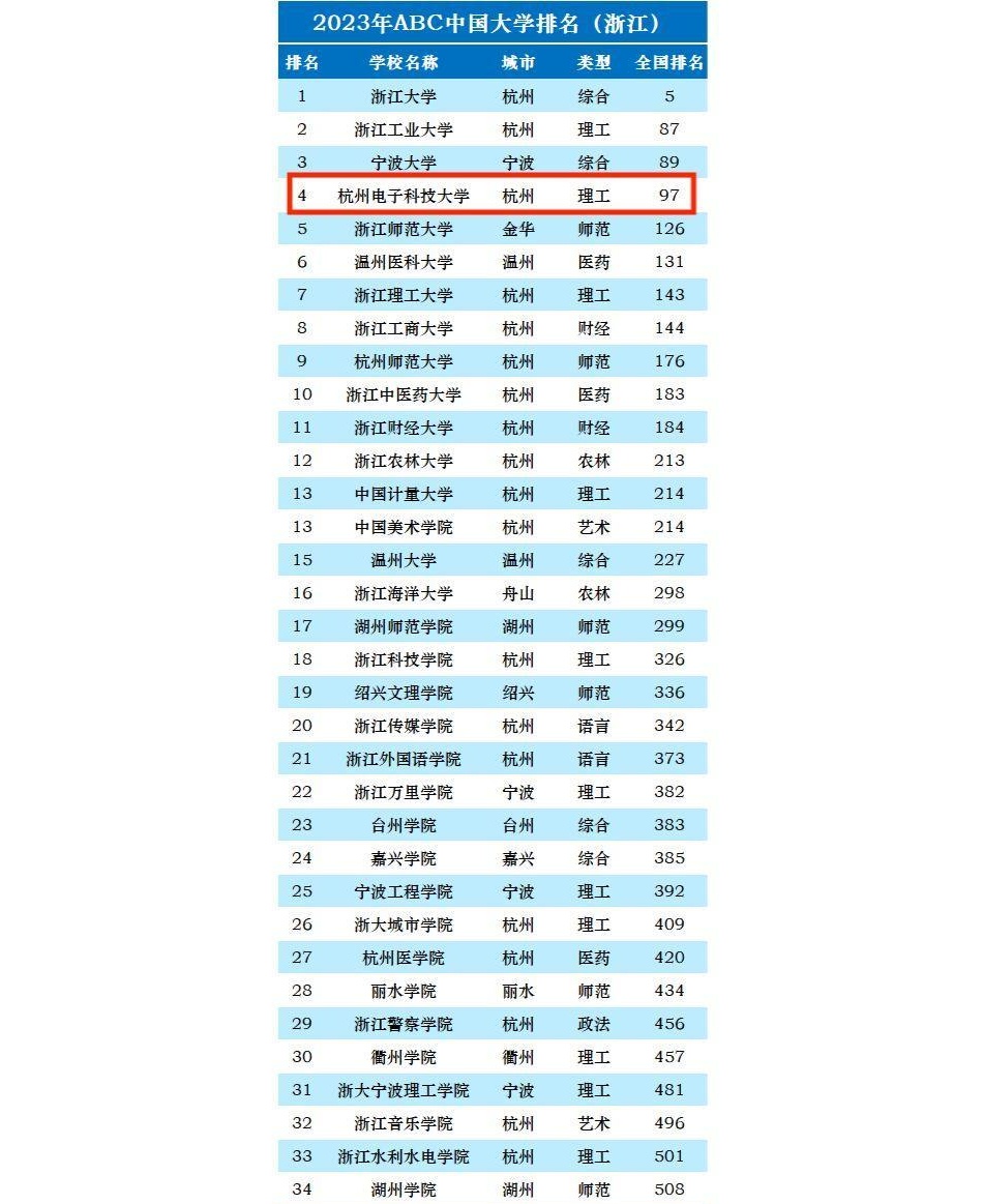 杭州电子科技大学是二本吗