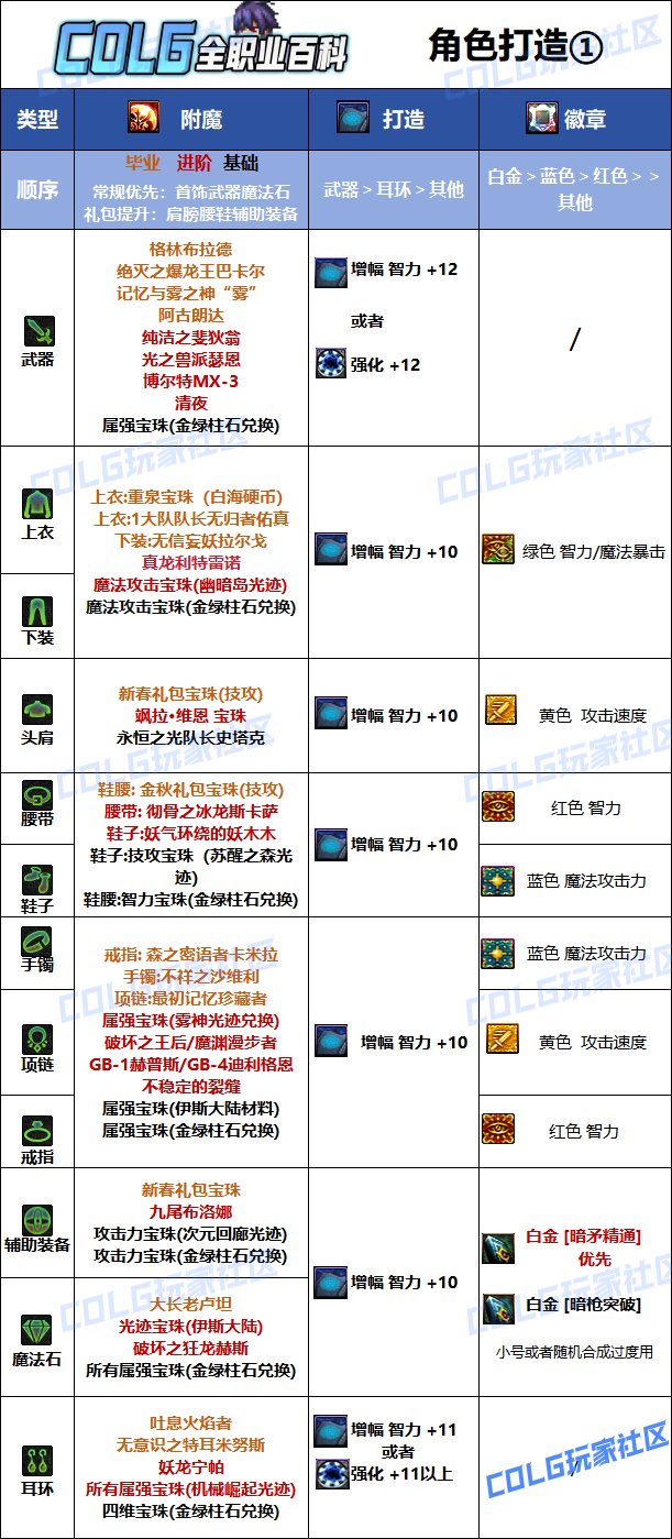 dnf暗之根源怎么得暗之根源有什么用