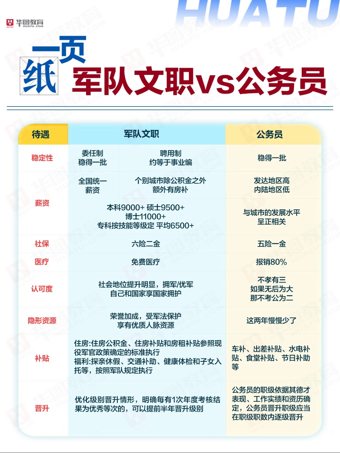 军队文职人员的福利待遇原来那么好