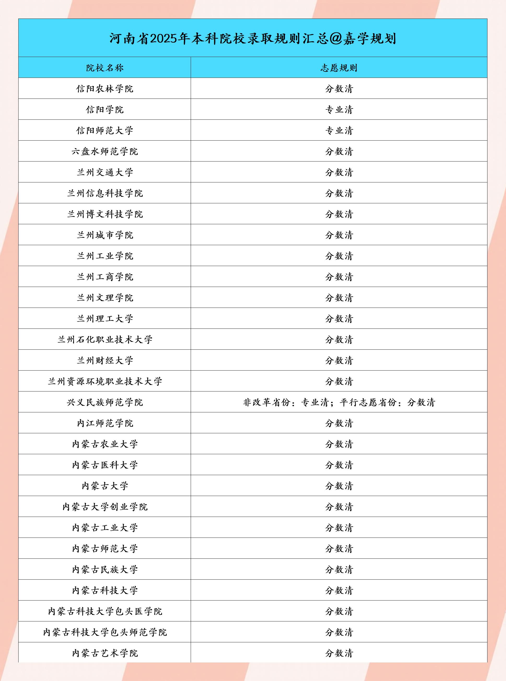 关于分数清和专业清的意思介绍