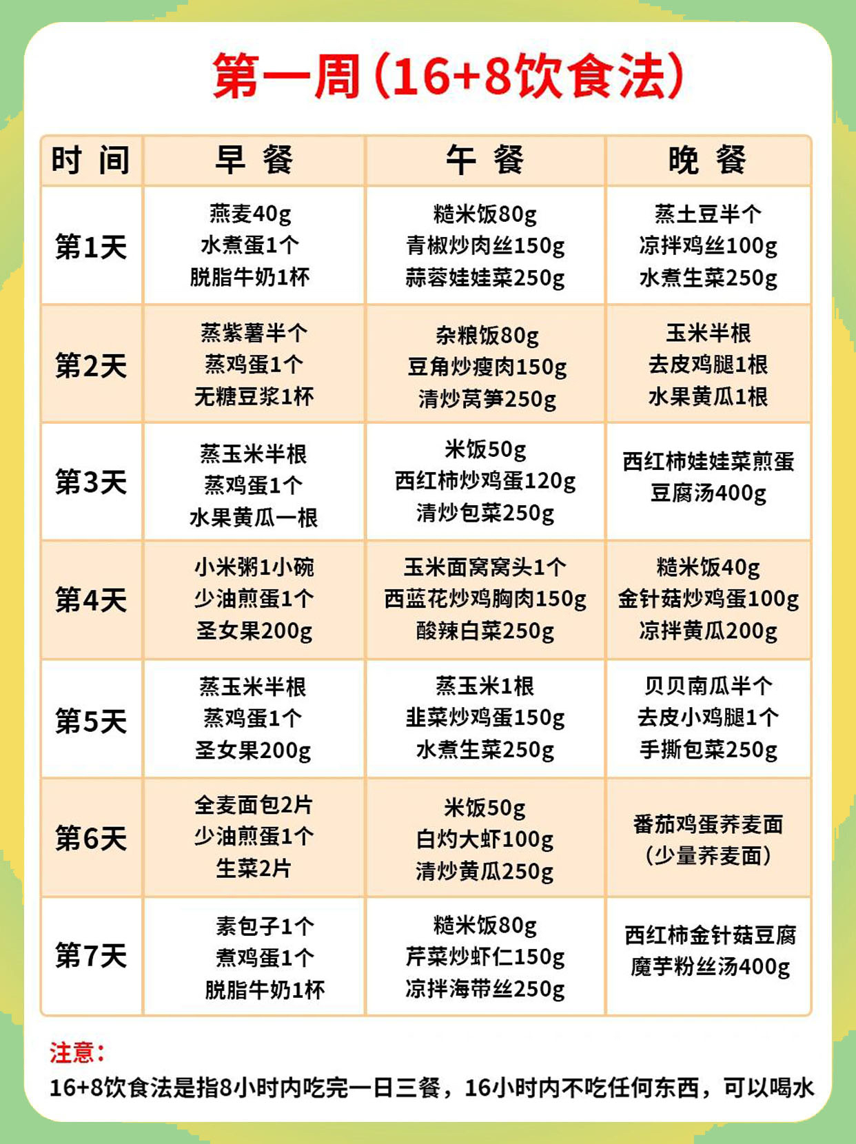 夏季减肥快还是冬季减肥快