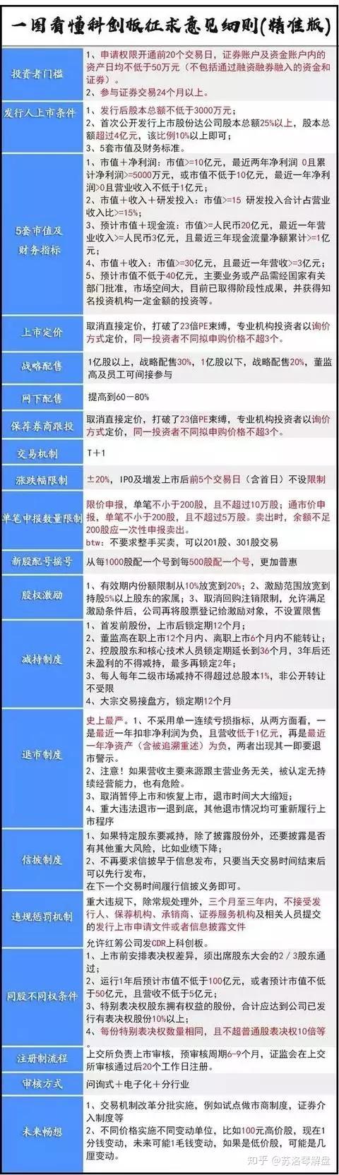 科创板开户条件50万是如何计算的