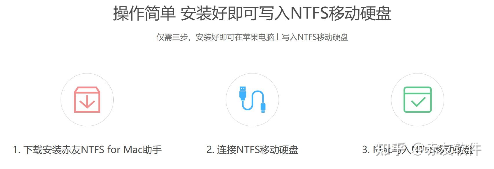 ntfs格式是什么意思