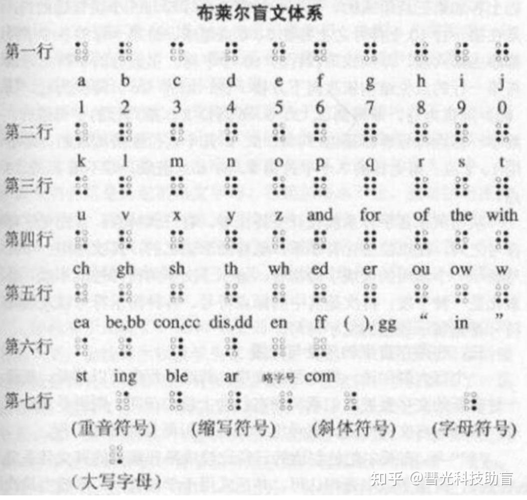 一个汉字相当于几个字符