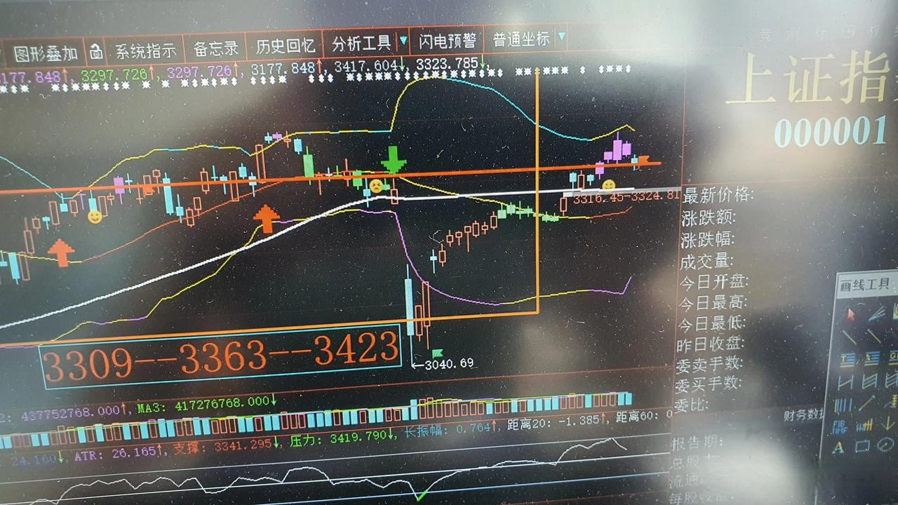 如何轻松辨别沪A股与深A股?