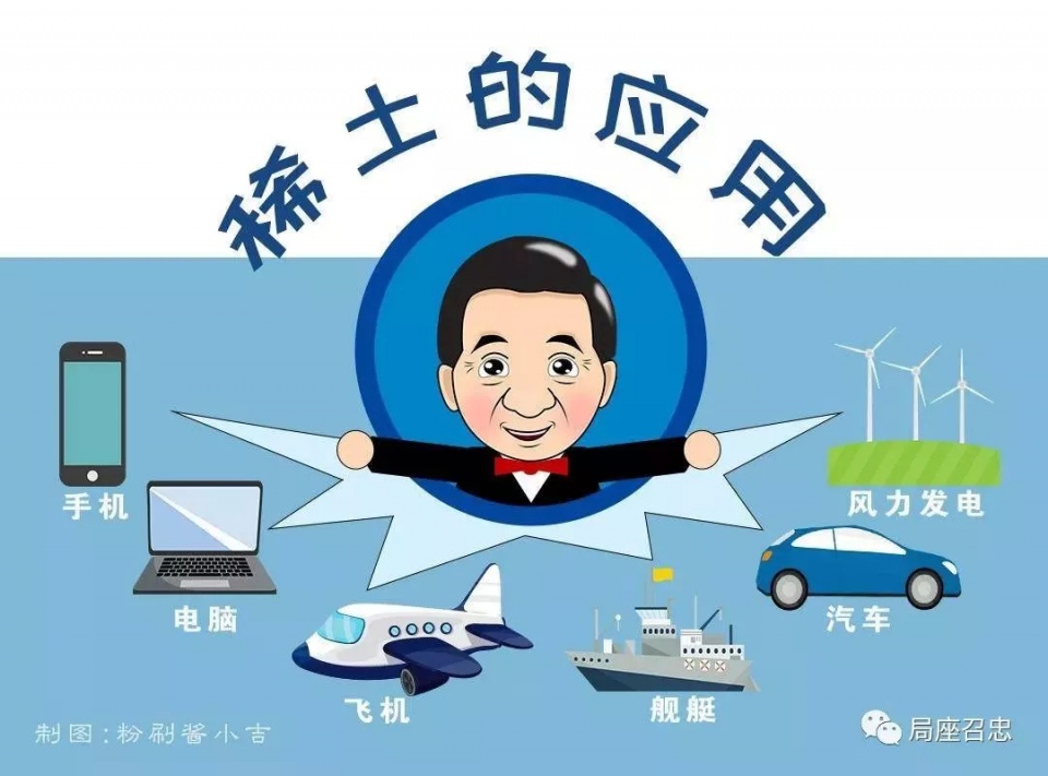 稀土是干什么用的有什么用途