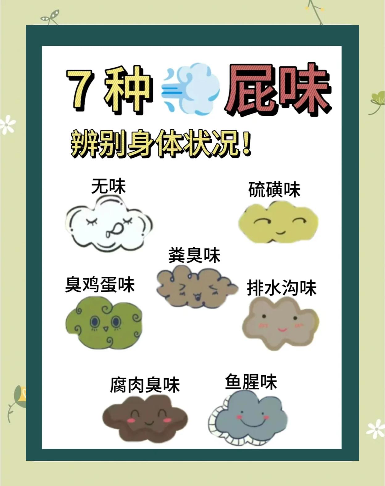 人放出来的屁是什么成分