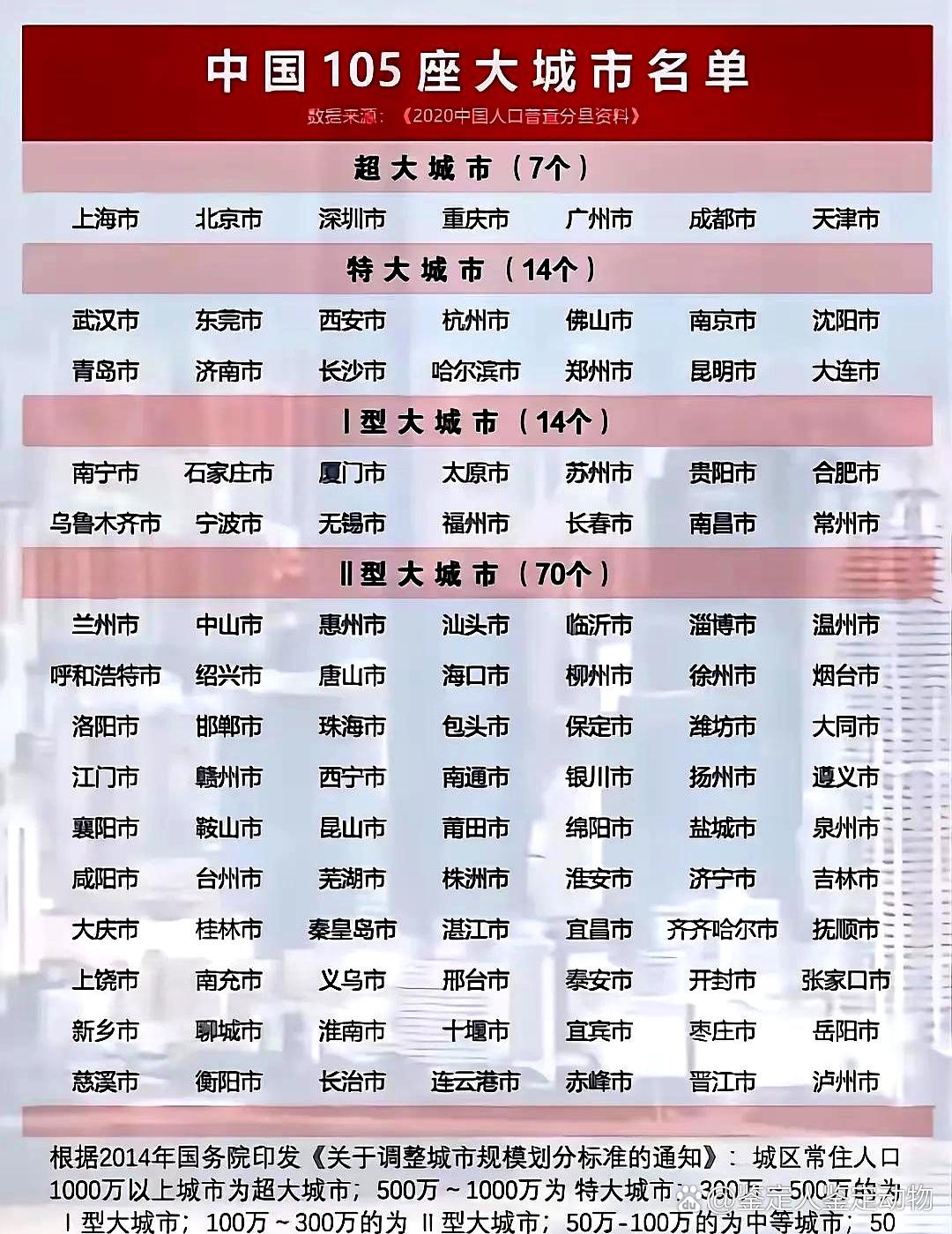 设区市是什么意思设区市的概念是什么
