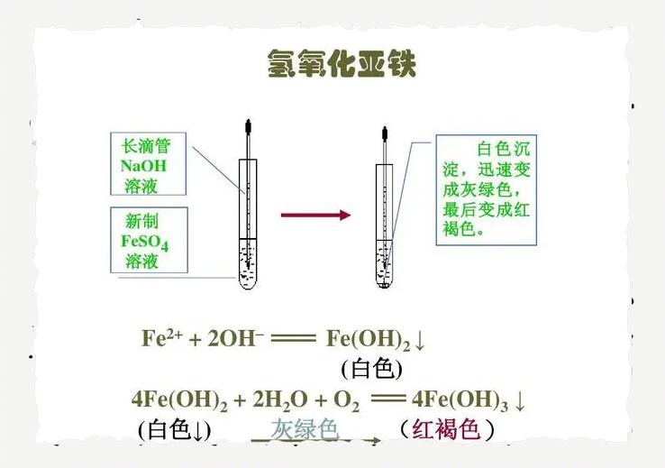 铁和稀硫酸反应会生成什么