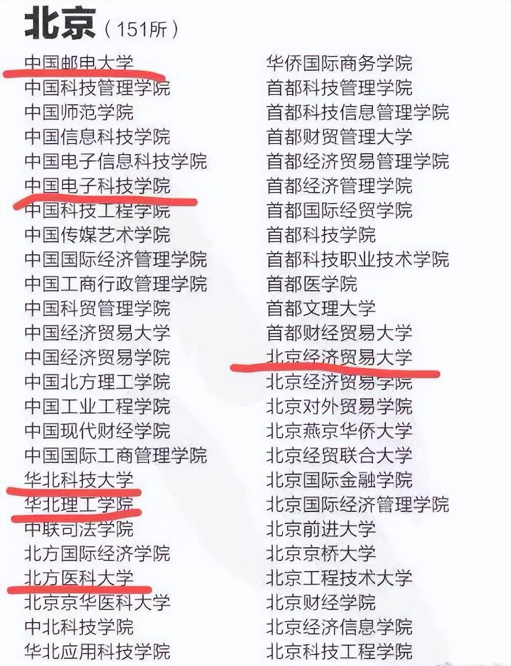 广东12所野鸡大学名单