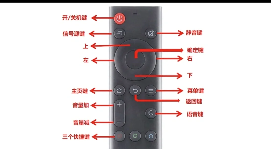 机顶盒开了电视没信号电视怎么调都是没信号