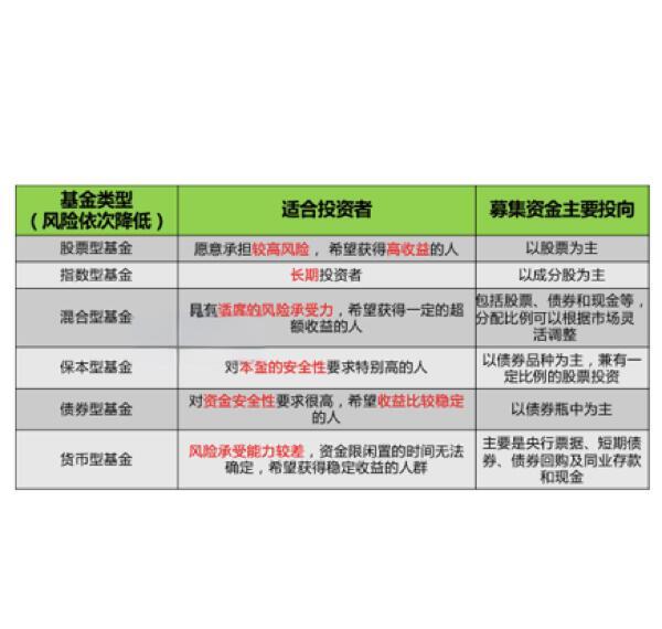 怎样计算基金收益?手把手教你揭秘投资回报!