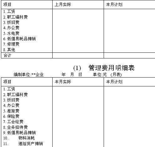 生产成本明细账是指什么