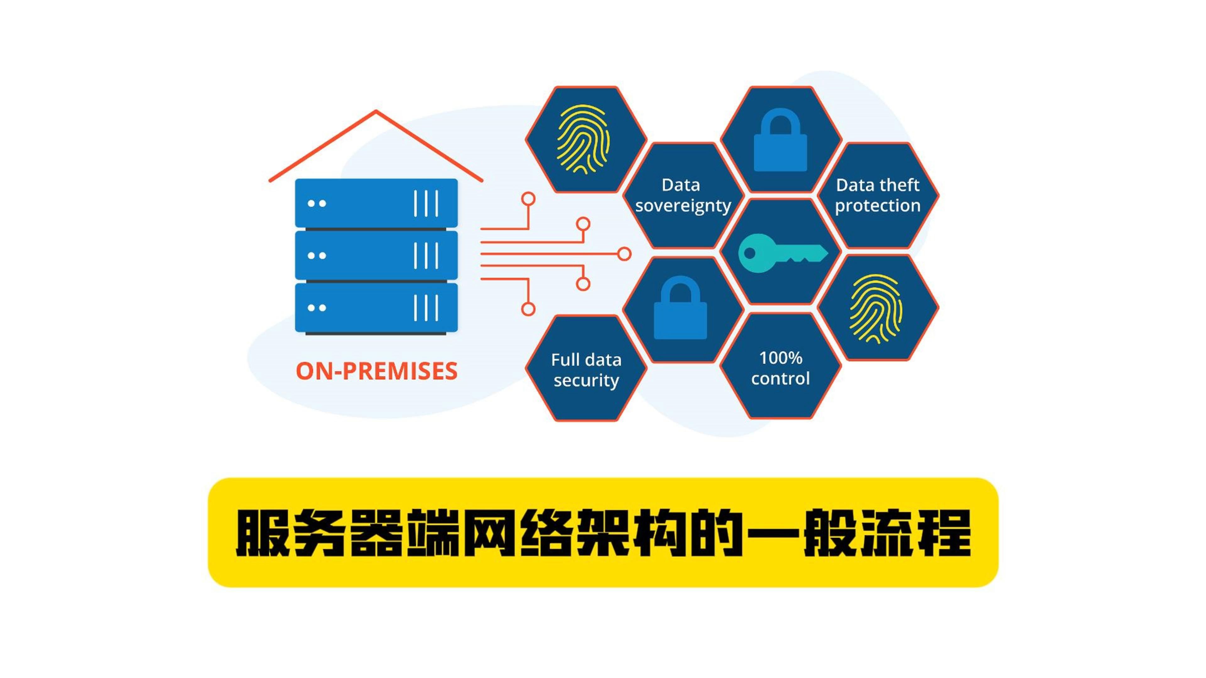 如何给浏览器设置UA标识