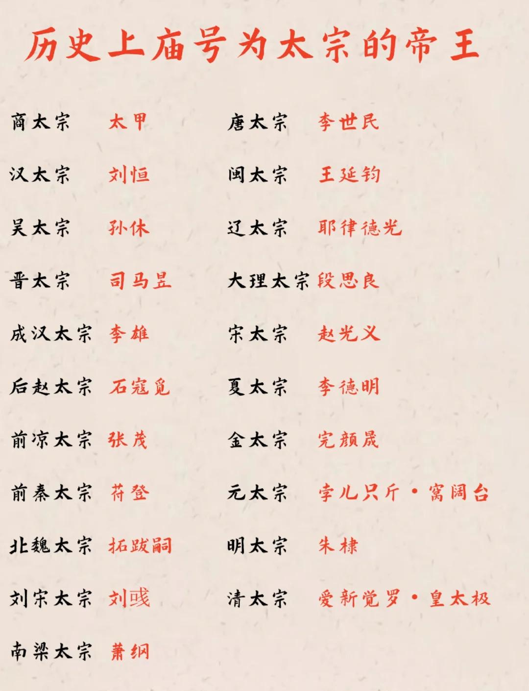 古代皇帝列表顺序排列