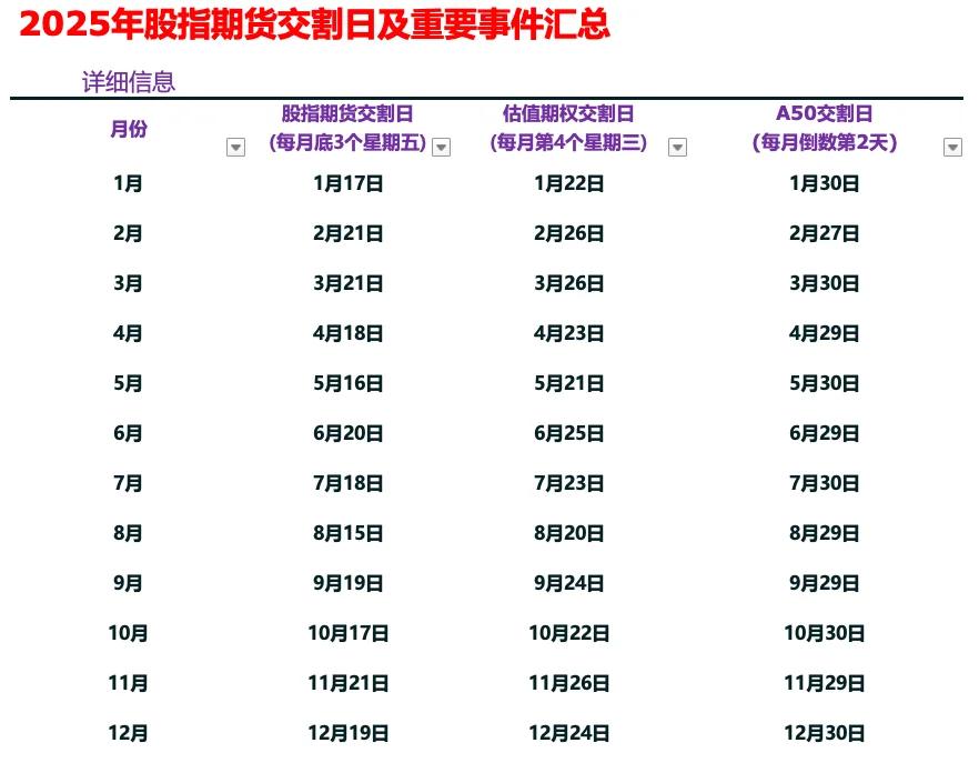 股指期货交割日什么意思