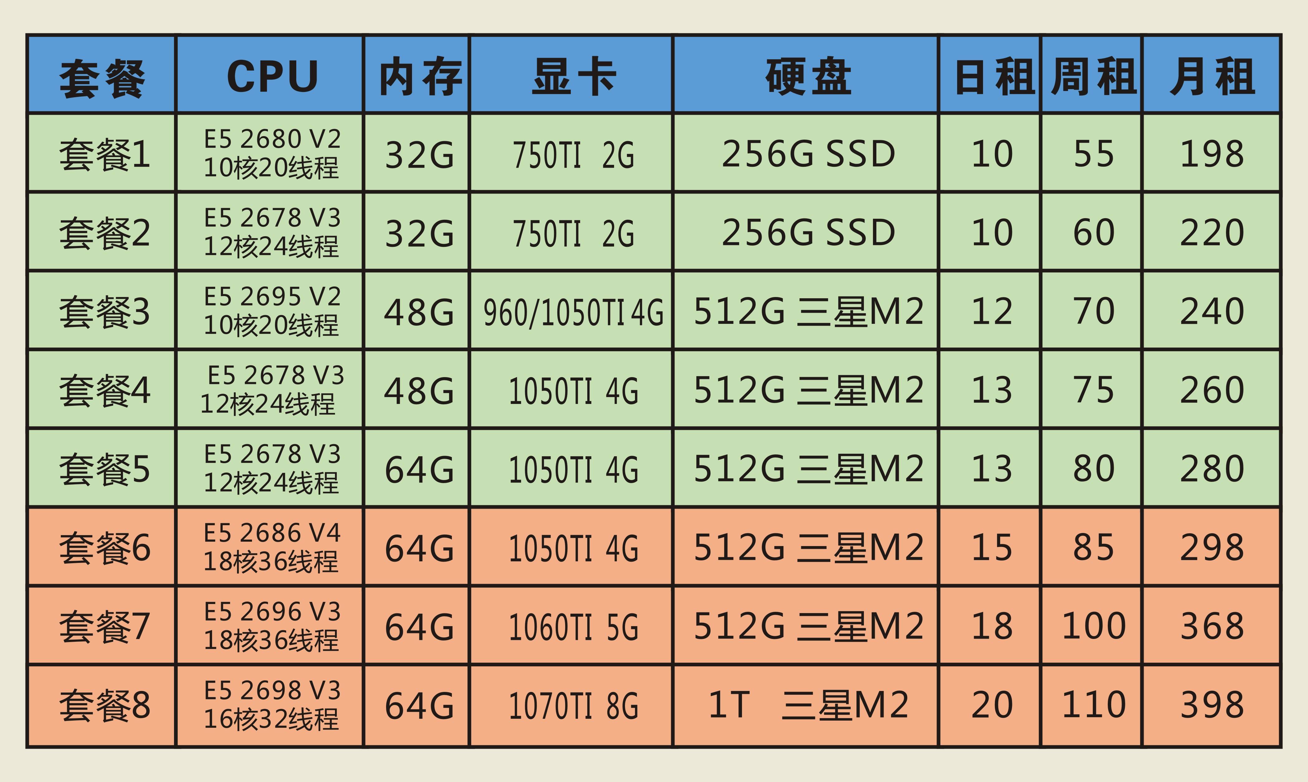 e51620v3相当于i几